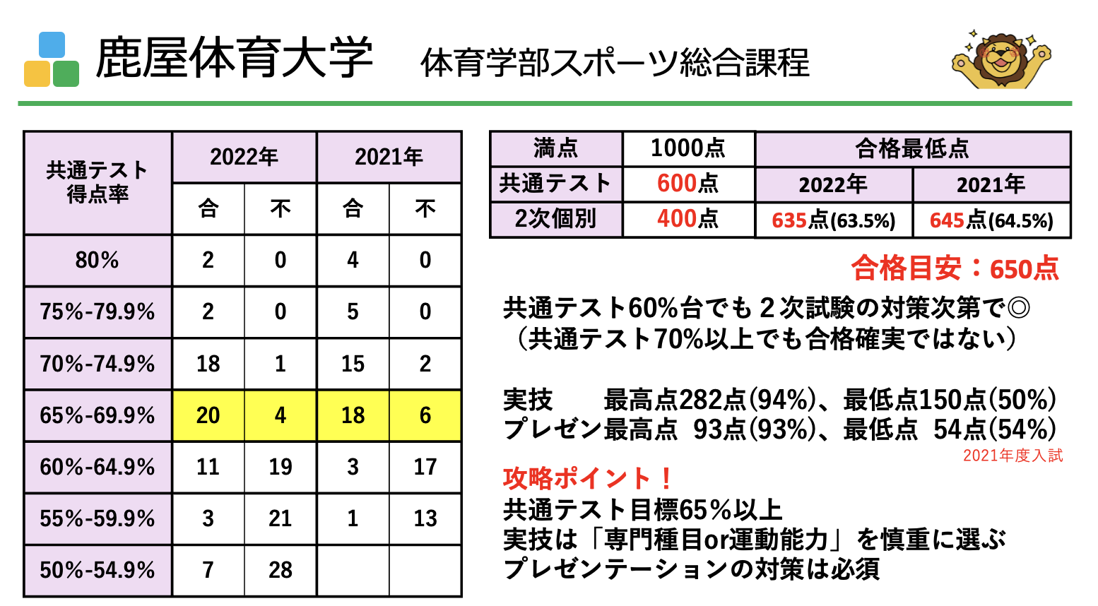 鹿屋体育大学 大攻略会 2024.1.22(月) | 体育・スポーツ系大学受験専門予備校 体育進学センター